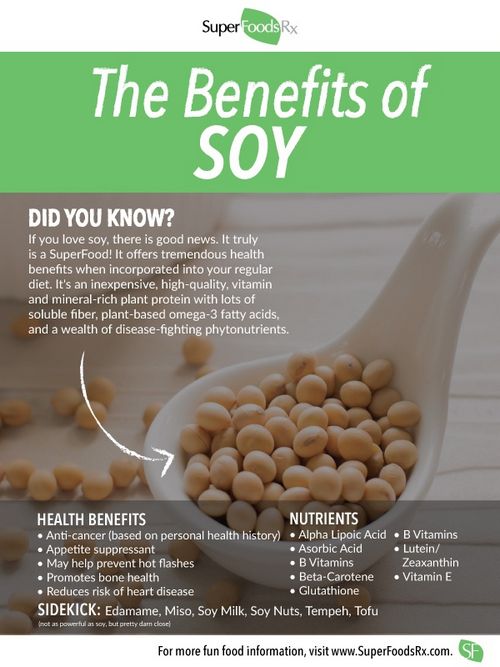 Health Benefits of Soy Beans 