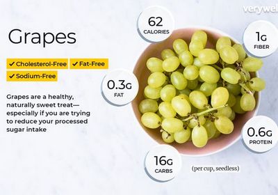The Calorie Content of Different Types of Grapes